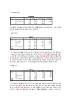 레드불 마케팅조사와 개선방향-12