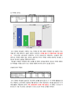 레드불 마케팅조사와 개선방향-14