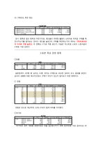 레드불 마케팅조사와 개선방향-15