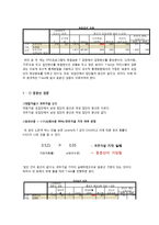 레드불 마케팅조사와 개선방향-18