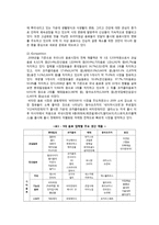 글라소 비타민워터의 성공적인 마케팅 전략 분석-6