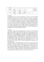 글라소 비타민워터의 성공적인 마케팅 전략 분석-7
