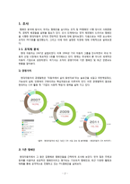 PR캠페인 사례분석 -현대자동차의 `해피웨이 드라이브`-2