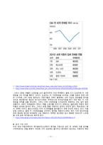 [미국경제] GM 경영분석-11