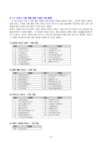 [서비스 운영관리] 서비스 기업이란 무엇인가-10