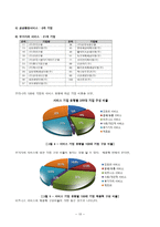 [서비스 운영관리] 서비스 기업이란 무엇인가-11