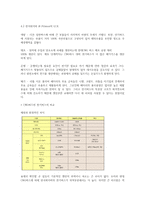 [환경마케팅] 한국 화이바 전략-6