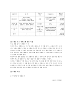 이러닝 e-러닝 산업 -크레듀 분석-9