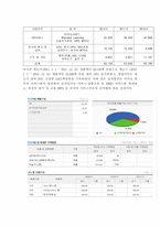 이러닝 e-러닝 산업 -크레듀 분석-10