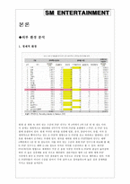 [글로벌마케팅] SM엔터테인먼트의 해외진출-6
