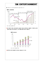 [글로벌마케팅] SM엔터테인먼트의 해외진출-13