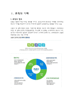 농협의 조직구조-3