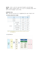 농협의 조직구조-6