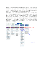 농협의 조직구조-11