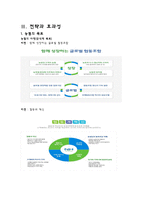 농협의 조직구조-13