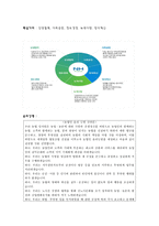 농협의 조직구조-14