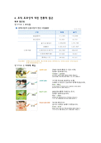 농협의 조직구조-20