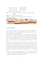 유한킴벌리의 조직혁신과 변화관리-19