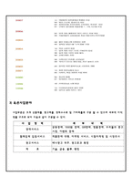 옥션 비즈니스 모델 성공사례-6
