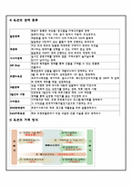 옥션 비즈니스 모델 성공사례-7