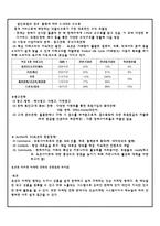 옥션 비즈니스 모델 성공사례-10