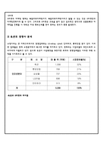 옥션 비즈니스 모델 성공사례-11