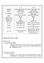 옥션 비즈니스 모델 성공사례-12