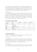 사우스웨스트항공사 조직분석-13