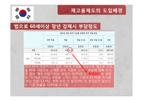[인적자원관리] 기업의 재고용-5