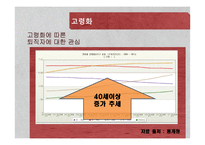 [인적자원관리] 기업의 재고용-8
