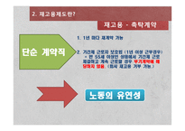 [인적자원관리] 기업의 재고용-12