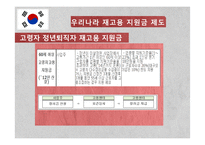 [인적자원관리] 기업의 재고용-16