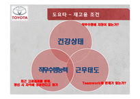 [인적자원관리] 기업의 재고용-19