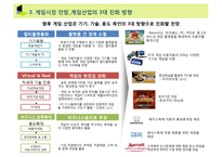 [MIS, 경영정보] 넥슨 NEXON 기업 분석과 성공 원인 탐구 -MIS 전략을 포함한 경영 전략을 중심으로-9