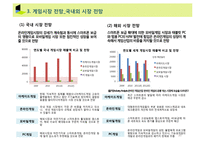 [MIS, 경영정보] 넥슨 NEXON 기업 분석과 성공 원인 탐구 -MIS 전략을 포함한 경영 전략을 중심으로-10