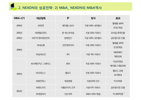 [MIS, 경영정보] 넥슨 NEXON 기업 분석과 성공 원인 탐구 -MIS 전략을 포함한 경영 전략을 중심으로-17