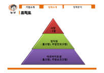 `놀부`와 `할머니`의 보쌈 비교-17