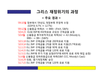 [금융정책] 그리스 재정위기-4
