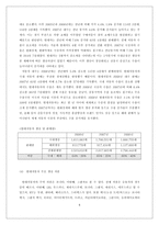 [국제경영] 현대자동차의 중국시장 진출과 전략-6