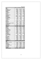 [국제경영] 현대자동차의 중국시장 진출과 전략-19
