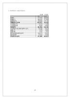 [국제경영] 현대자동차의 중국시장 진출과 전략-20
