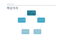 하이트 진로 기업조사 및 전략적 제안-8