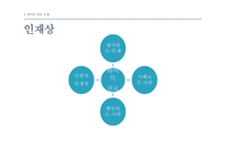 하이트 진로 기업조사 및 전략적 제안-9