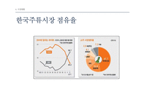 하이트 진로 기업조사 및 전략적 제안-16