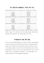 저가항공사가 나아갈 방향-7