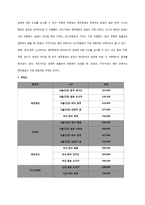 저가항공사가 나아갈 방향-9