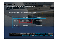 사우스웨스트 항공사 Southwest Airline의 조직구조-8