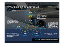 사우스웨스트 항공사 Southwest Airline의 조직구조-11