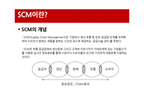 [경영정보원론] 롯데마트 SCM 사례연구-4