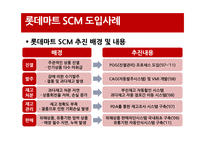 [경영정보원론] 롯데마트 SCM 사례연구-11